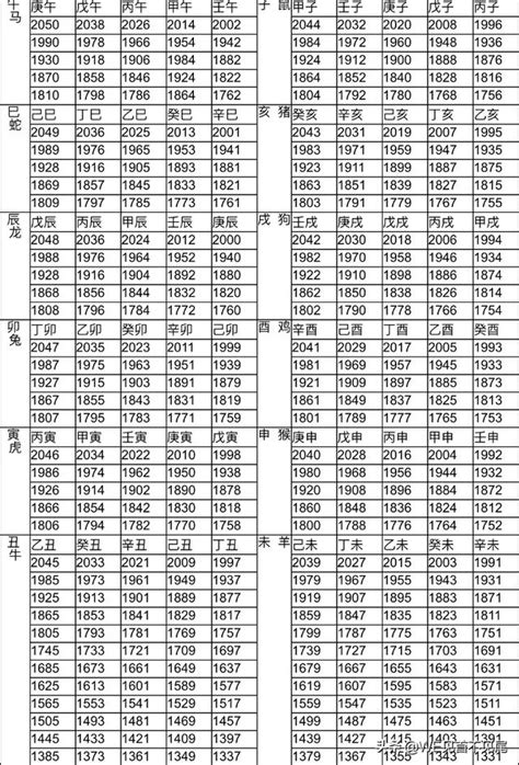 出生年份生肖|12生肖對照表最完整版本！告訴你生肖紀年：出生年份。